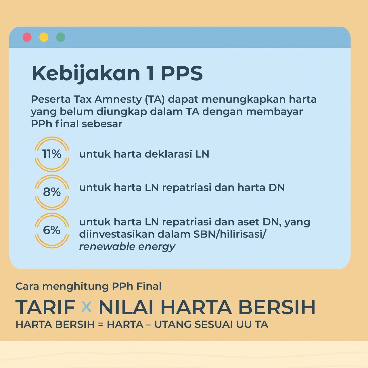 Ini Cara Menghitung Pph Final Dalam Tax Amnesty Jilid Ii